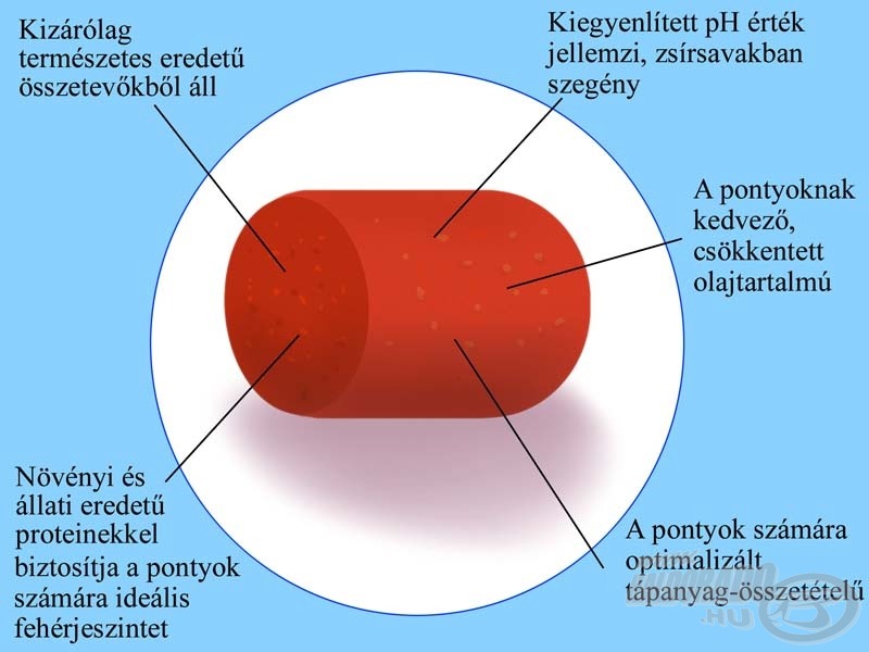 Nézzük meg, hogy mit rejt egy VDE Carp pellet!