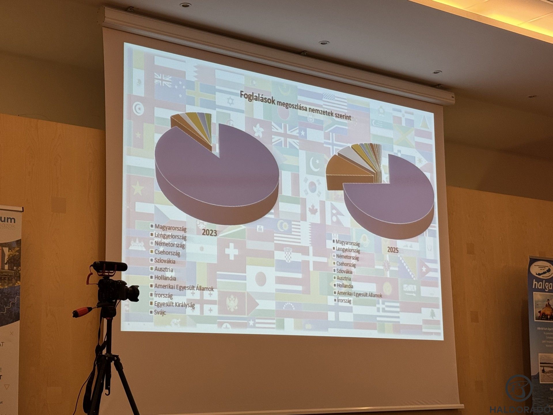 Egyre több vendéghorgász érkezik a Balatonra a környező országokból