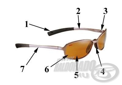 ProGuide Series - a legmodernebb kivitelű, extra minőségű szemüveg
