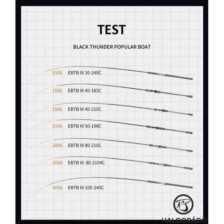 ECOODA Black Thunder III Boat 210M Spinning vertikális harcsa horgászbot / 3