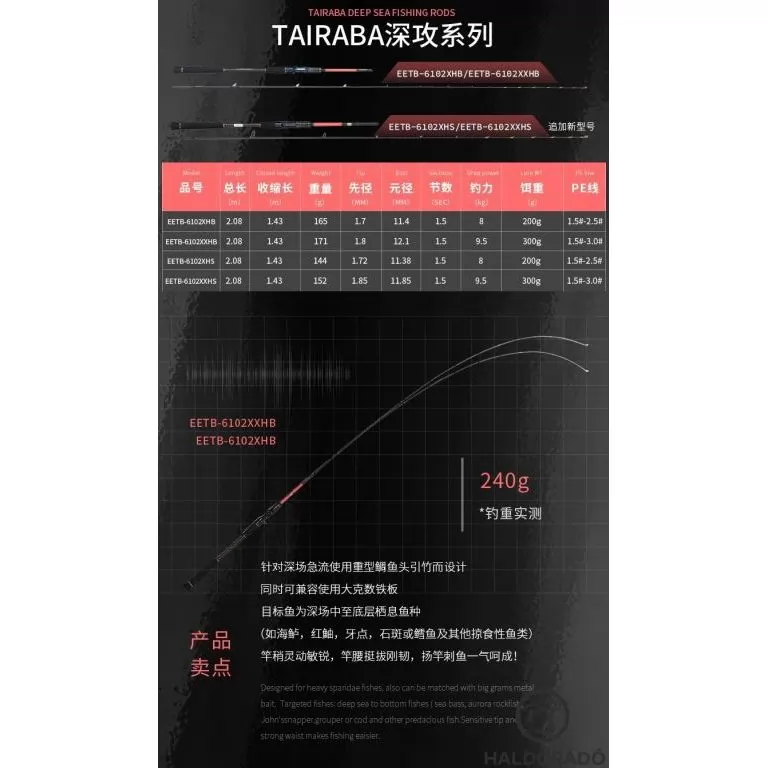 ECOODA ExairEtika Tai Raba 206MHS Spinning JIG-es kősüllős horgászbot / 4