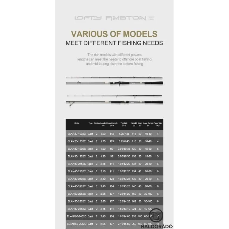 ECOODA Lofty Ambition Light Game 215MH Casting horgászbot / 12