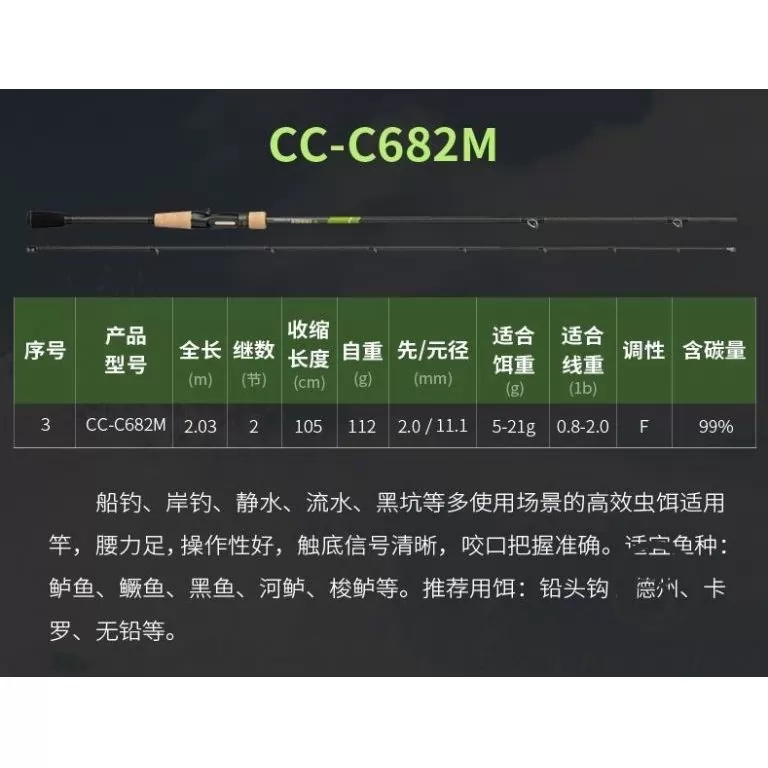 ECOODA Protolure Cyatheaceae 198ML Casting wobbleres domolykós horgászbot / 11