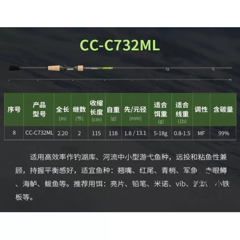 ECOODA Protolure Cyatheaceae 198ML Casting wobbleres domolykós horgászbot / 16