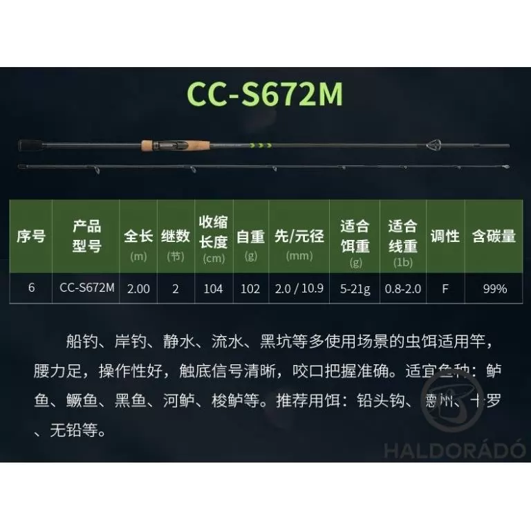 ECOODA Protolure Cyatheaceae 203M Casting wobbleres csukás horgászbot / 14