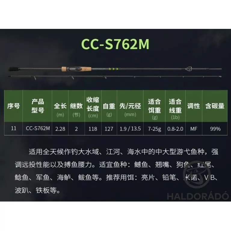 ECOODA Protolure Cyatheaceae 203MH Spinning wobbleres csukás horgászbot / 19