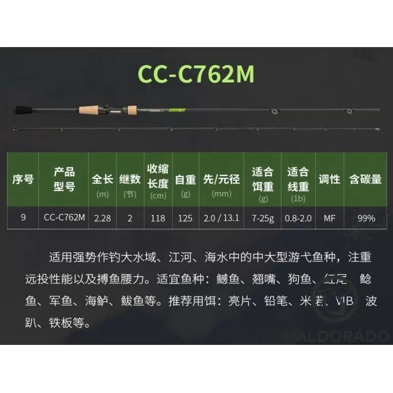 ECOODA Protolure Cyatheaceae 208MH Casting horgászbot / 17