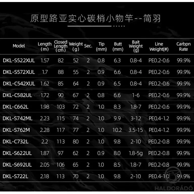 ECOODA Protolure Light Flame 205UL Spinning sügeres, kősüllős pergetőbot / 6