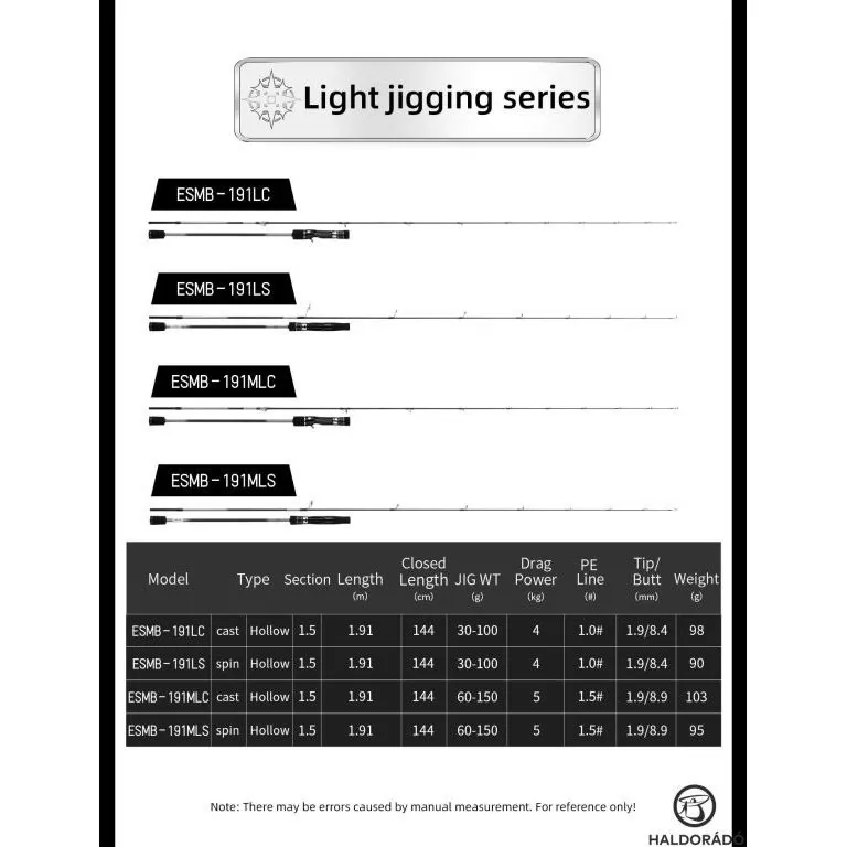 ECOODA Sea Winner 191LC Casting belly boat-os, vertical jigging horgászbot / 12