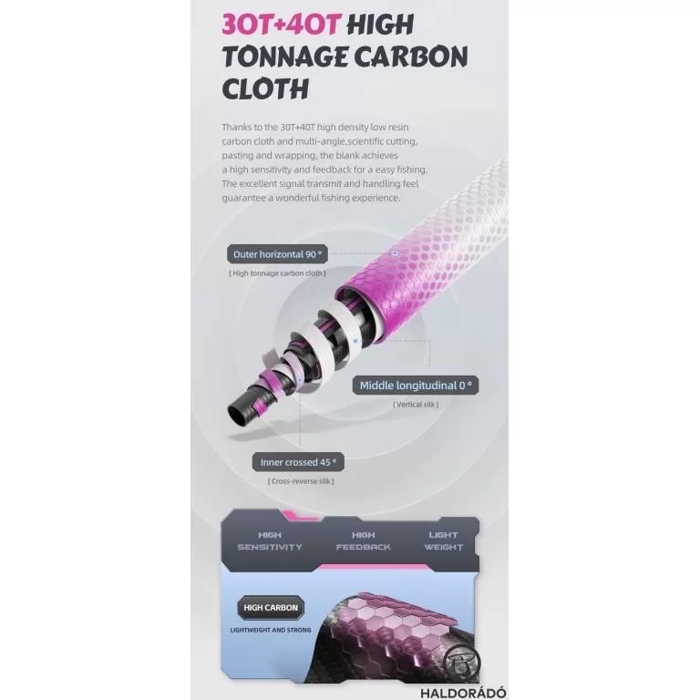 ECOODA Shadow Seeking 210M Casting horgászbot / 4