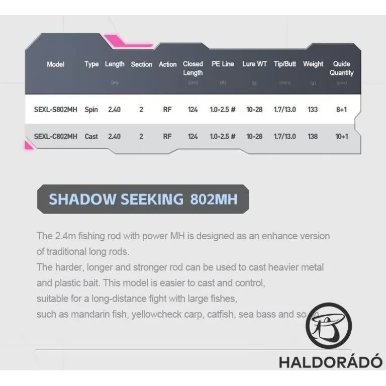 ECOODA Shadow Seeking 240MH Casting JIG-es, süllős horgászbot / 10