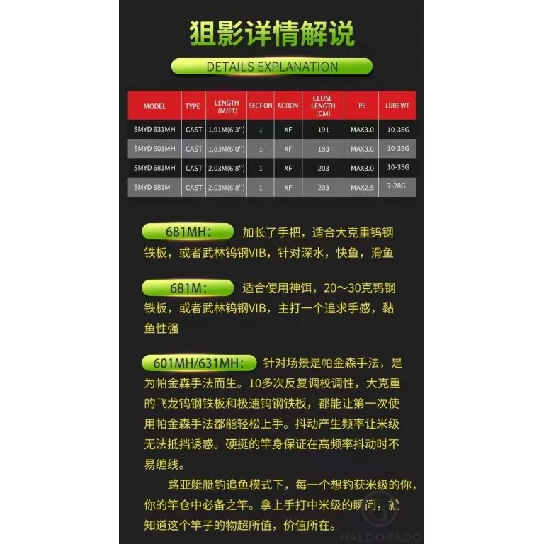 ECOODA Shadow Strike 191M Casting JIG-es harcsás pergetőbot / 9