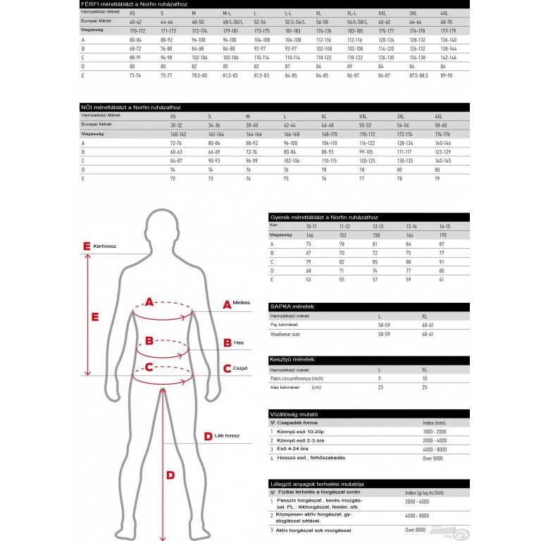 NORFIN Cosy Line Thermo Alsóruházat XXXL