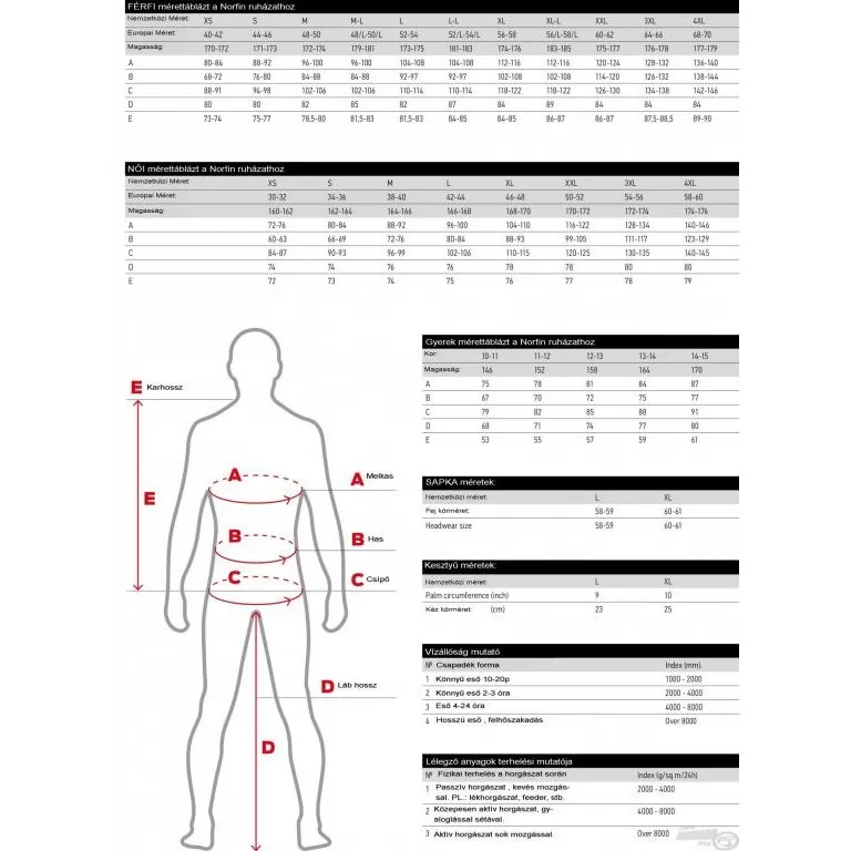NORFIN Discovery Fűthető Thermoruha XXXXL NORFIN Discovery Fűthető Thermoruha XXXXL